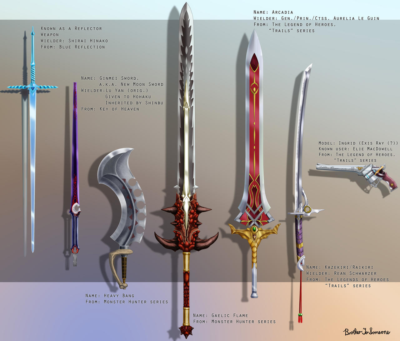Console Weapons Some of my Favourite Video Game Weapons by BrotherToSomeone on DeviantArt
