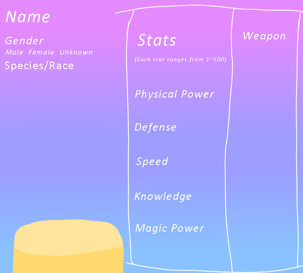 OC/Character stats, info, and weapon sheet (BLANK) by 4Leader on