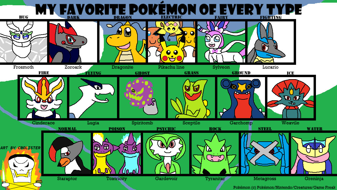 Favorite Every My favorite PKMN in every type by Crolister on DeviantArt