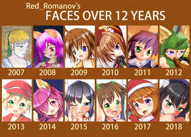 Faces over 2007-2018