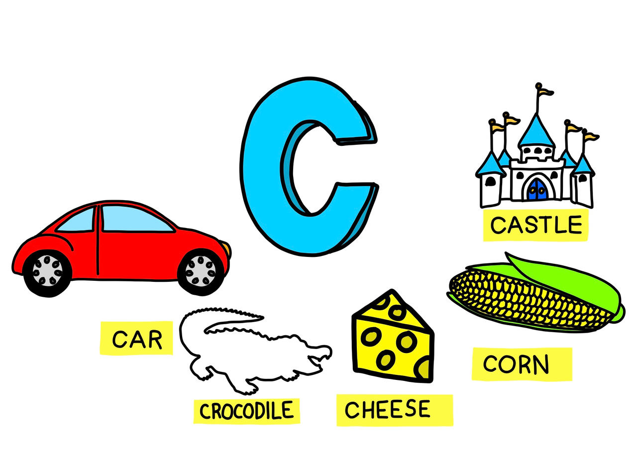 The C Page by ThomasCarr0806 on DeviantArt