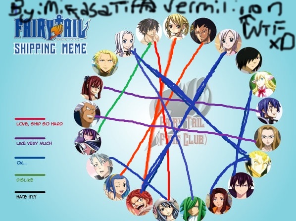 Fairy Tail Shipping Couple Meme By Mikasatifavermilion On Deviantart Fairy Tail Shipping Couple Meme By Mikasatifavermilion On Deviantart