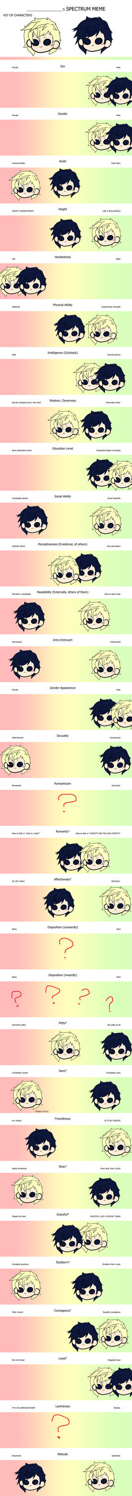 Spectrum Meme by INeedYaoiToLive on DeviantArt