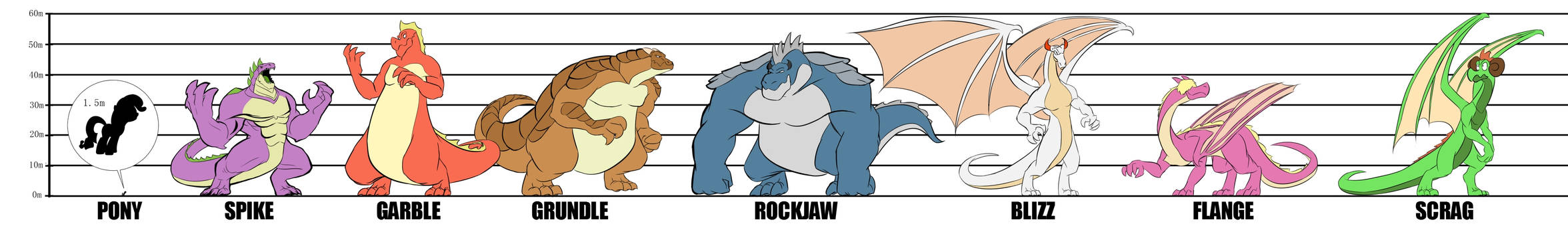 Nyx's Family Dragon Roster by smilingDOGZ on DeviantArt