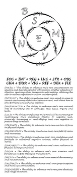 Otherworldly Elements - Loop Chart - Status Types