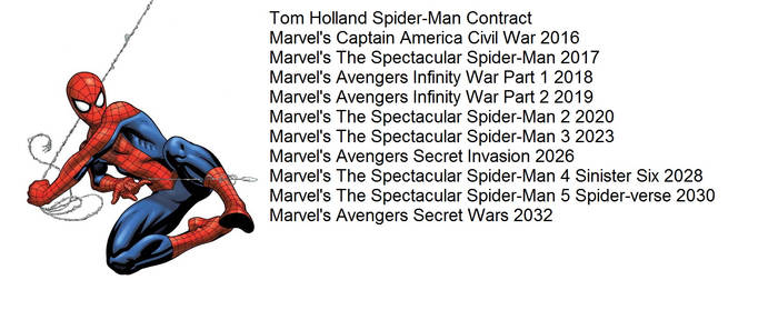 Tom Holland - Spider-Man timeline