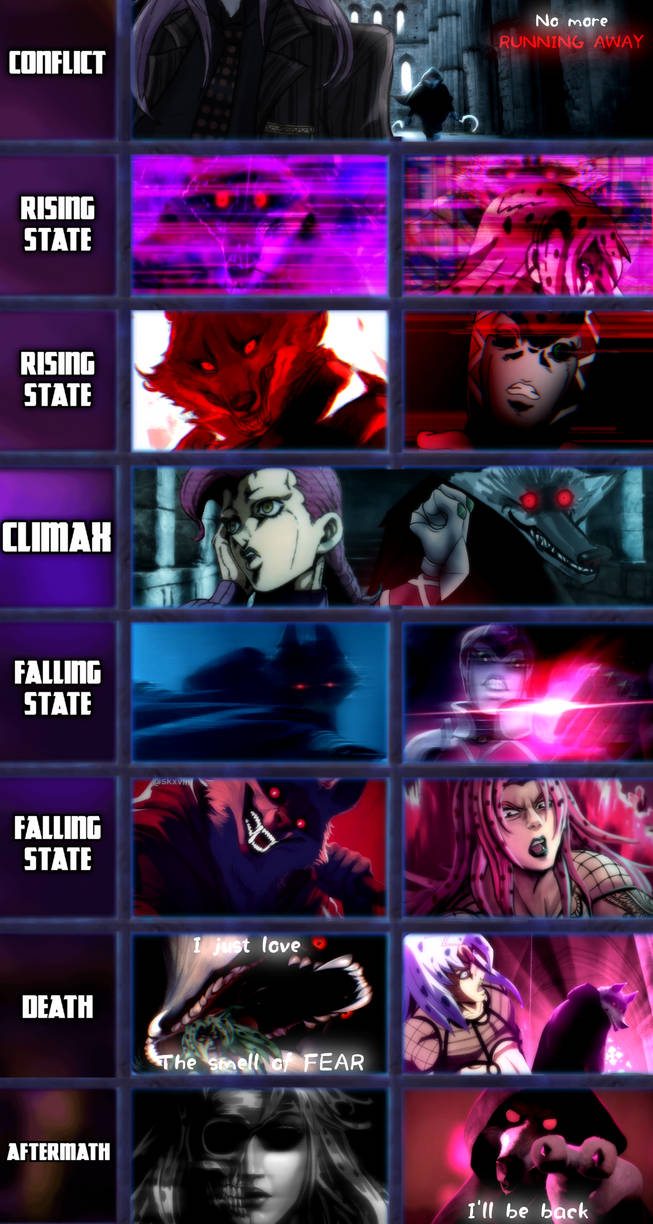 Death Battle Fight Progression Template MJYUN