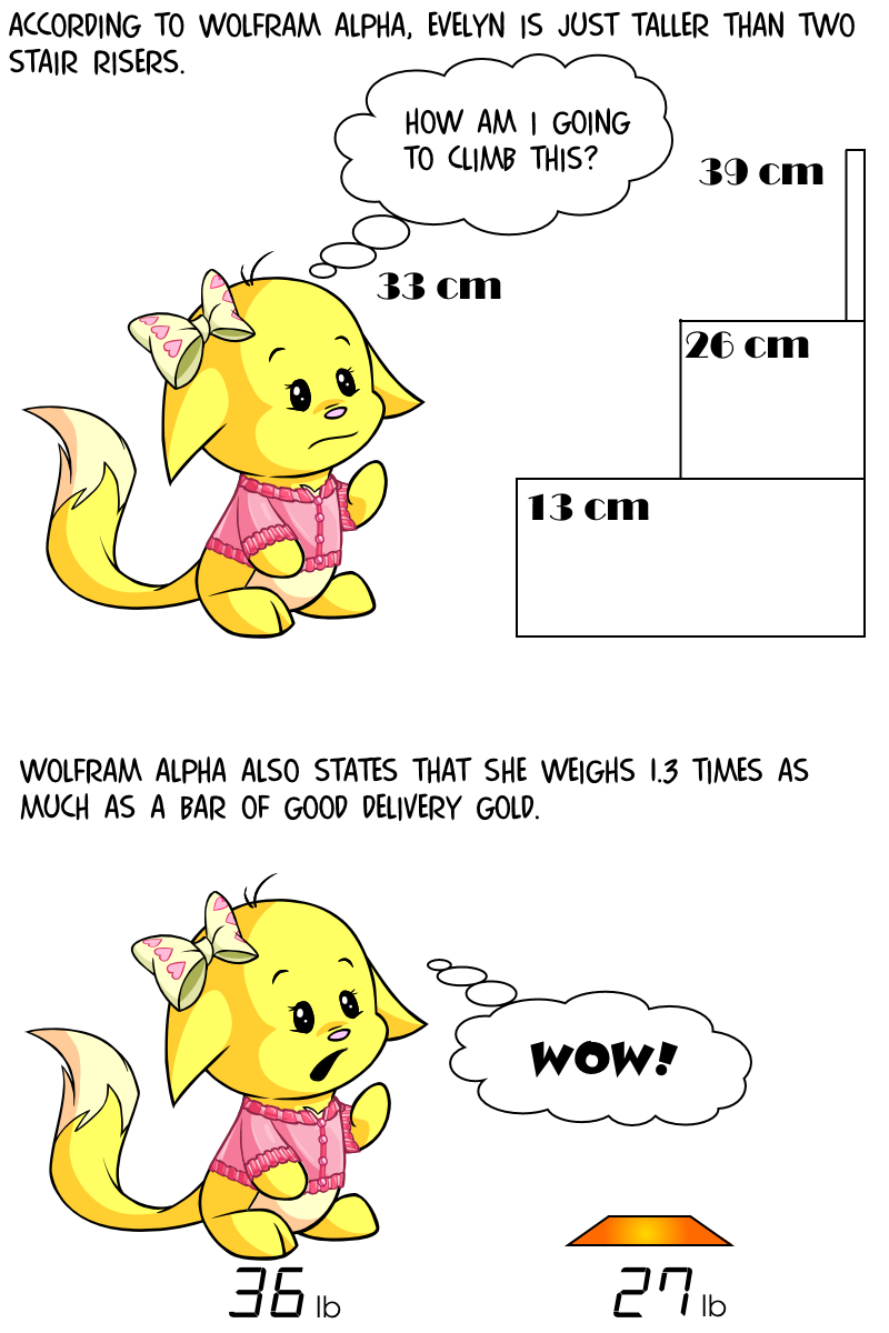 Comparing Height And Weight Of Evelyn By Albinofluttershy On