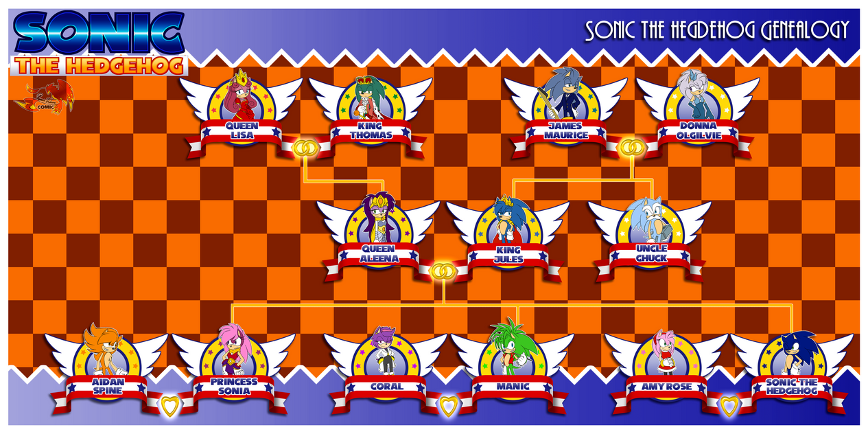 .: Sonic Genealogy Tree :. by PhoenixSAlover on DeviantArt