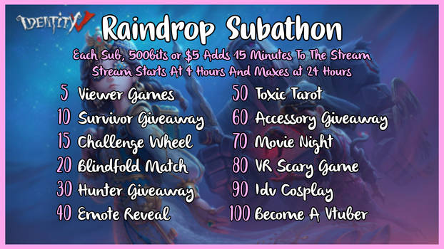 Explore the Best Subathon Art | DeviantArt