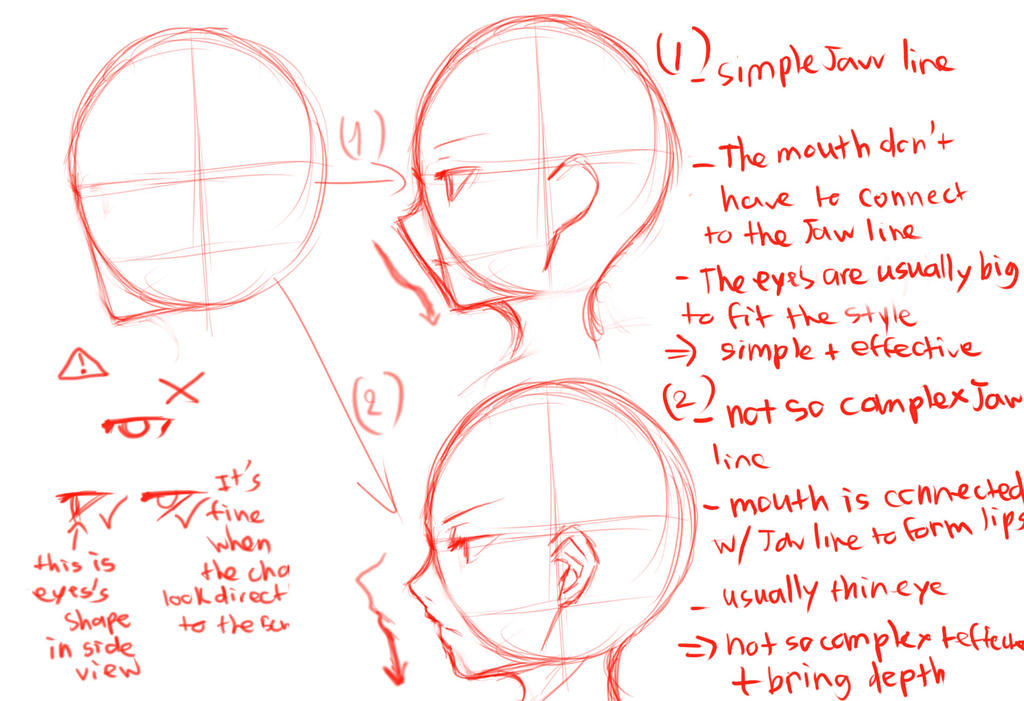Side View Point side-view guide by Krissin on DeviantArt