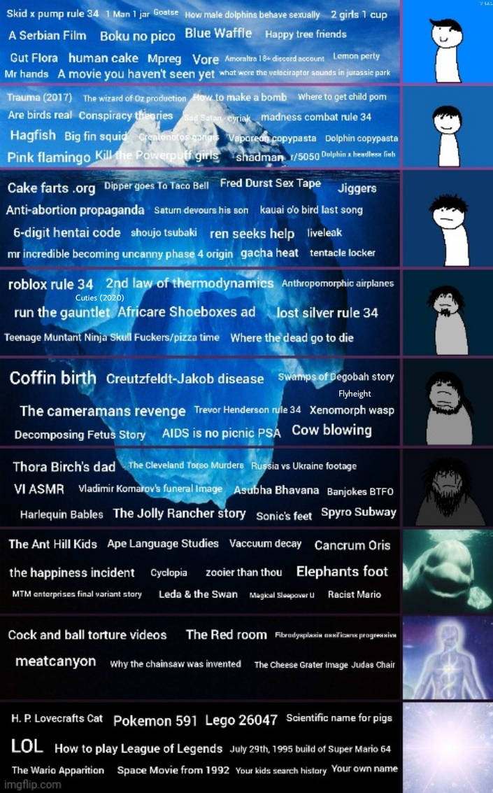 Do Not Research Iceberg by GabrielMejia1999 on DeviantArt Do Not Research Iceberg by GabrielMejia1999 on DeviantArt
