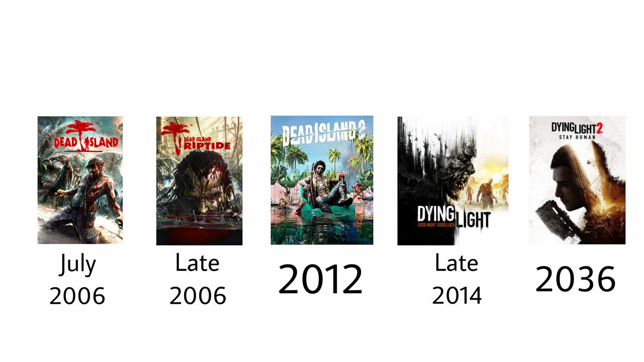 The Complete Timeline of DI and DL by GabrielMejia1999 on DeviantArt