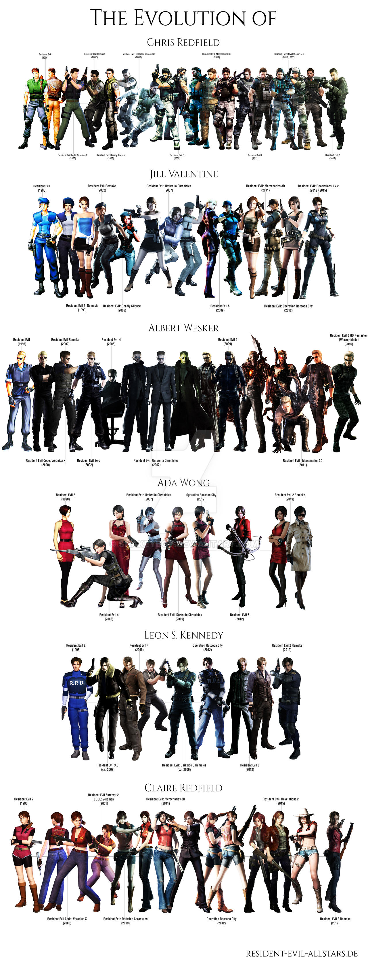 Reporting To Wesker (2002) by AlbertWeskerG on DeviantArt
