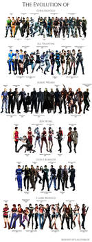 The Evolution of Resident Evil Characters