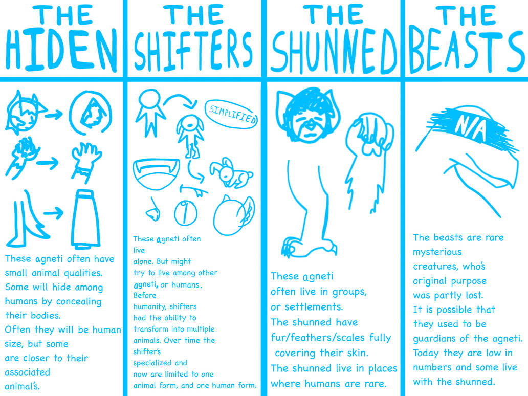 Lore chart! by Puddin0915 on DeviantArt Chart Lore Meaning