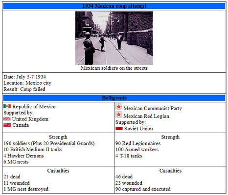 1934 Mexican coup attempt