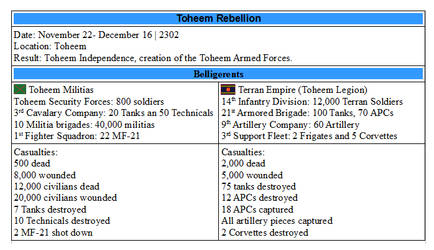 Toheem Rebellion (First Toheem-Imperial War)
