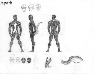 Apath Character Sheet