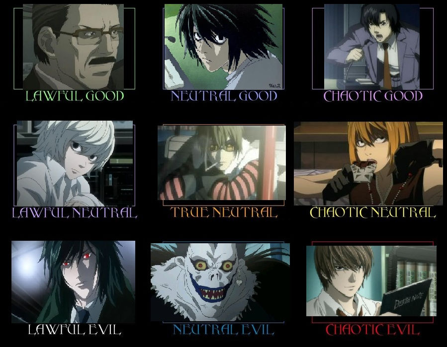 Death Note Alignment Chart by bdaycrazy on DeviantArt
