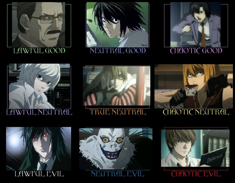 Death Note Alignment Chart by bdaycrazy on DeviantArt