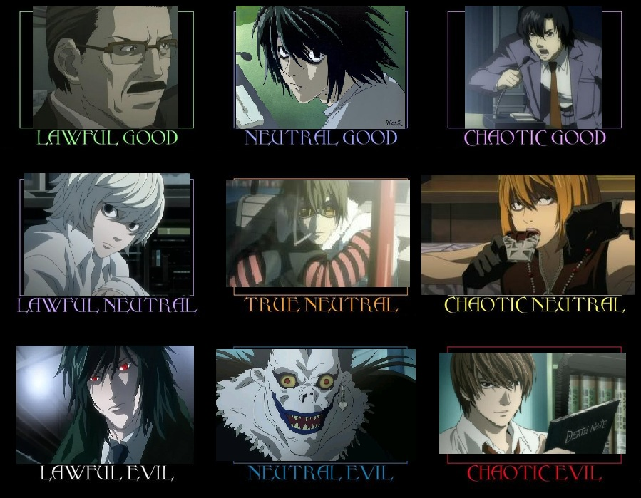 Death Note Alignment Chart