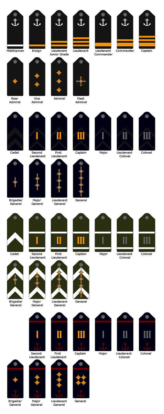 Unified States of Daemyrs Officer Ranks by gool5000 on DeviantArt
