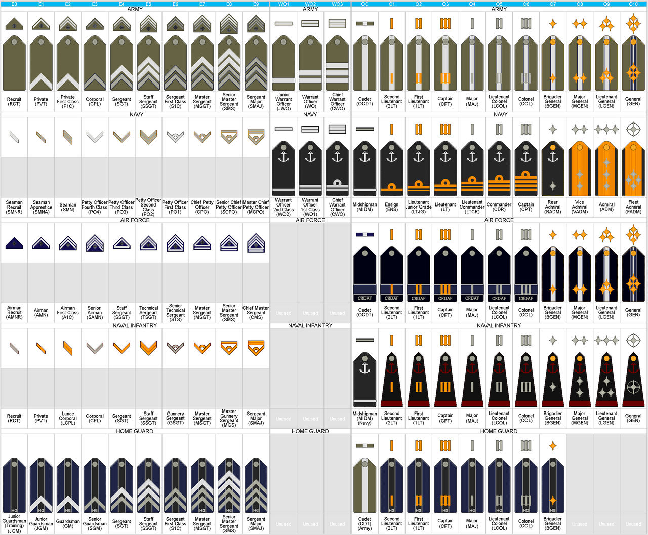 The Ranks of the C.R.D. by gool5000 on DeviantArt