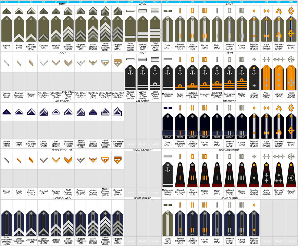 Chk Ranks The Ranks of the C.R.D. by gool5000 on DeviantArt