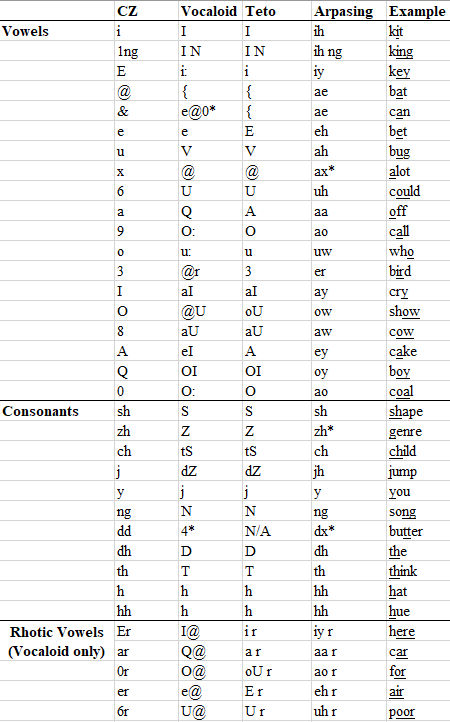 English Phonemes Cheat Sheet Old By Yinp On Deviantart
