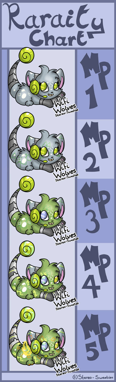 Rarity chart by Stereo-Sweety on DeviantArt