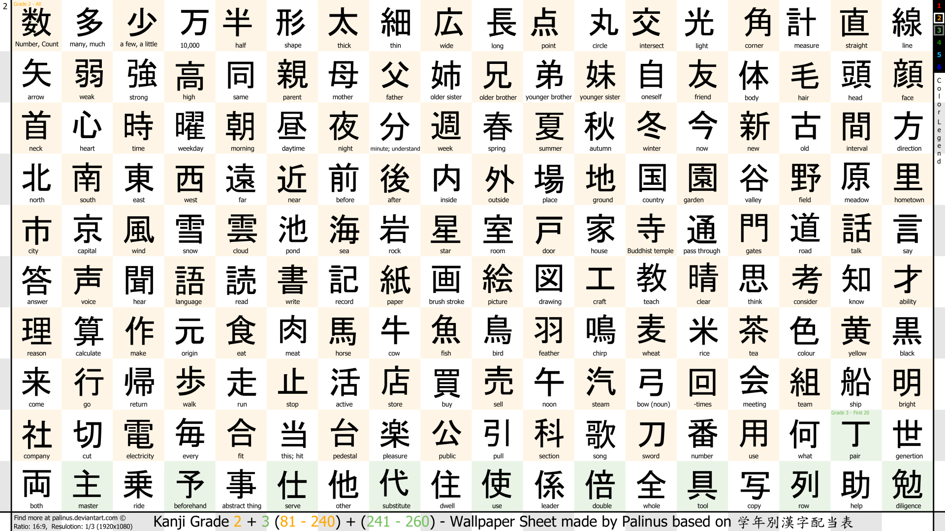 Wallpaper Kanji Training Grade 2 1080p