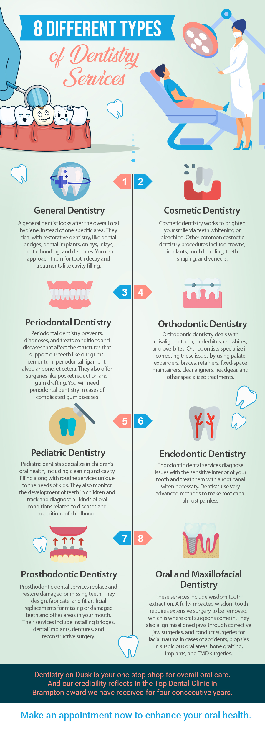 Top 10 Best Dentists Portland