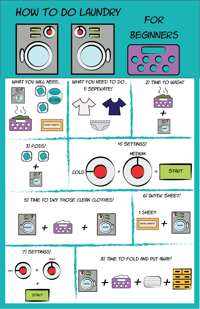 How do online you do laundry