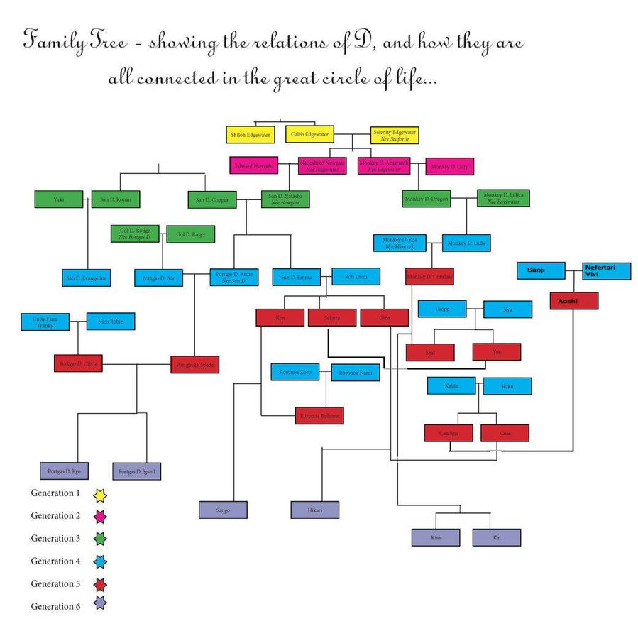 Updated Family Tree! by Dark-Anmut on DeviantArt