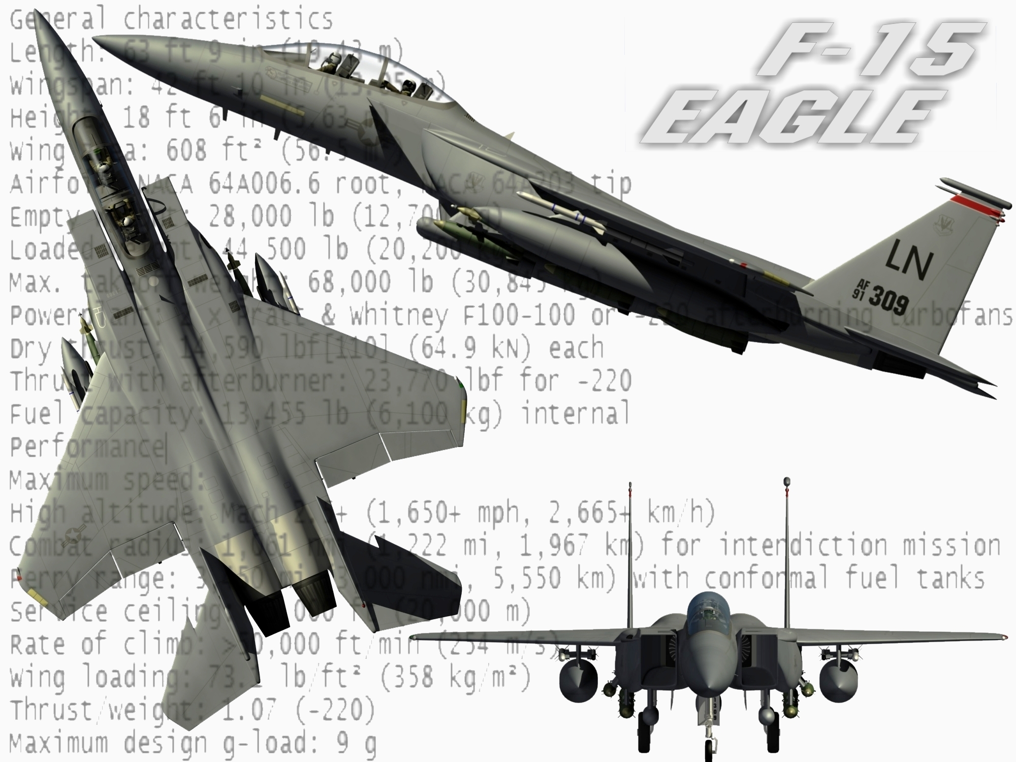 F15 characteristics