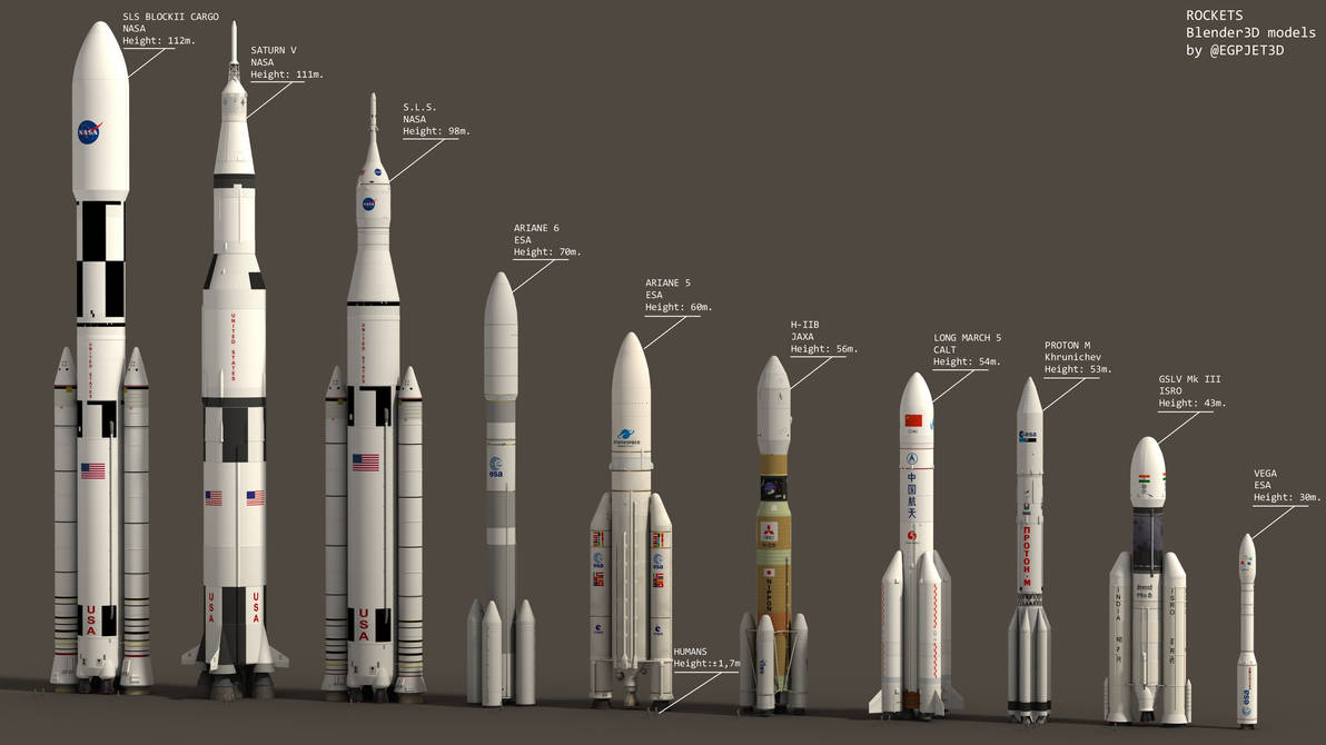 ROCKETS by Emigepa on DeviantArt