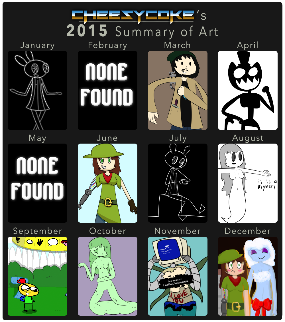 Cheesycoke's 2015 Summary of Art