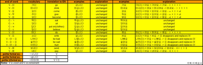 3. Lesson: Life activity