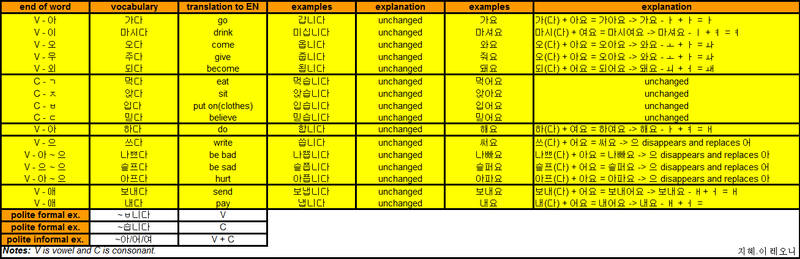 3. Lesson: Life activity