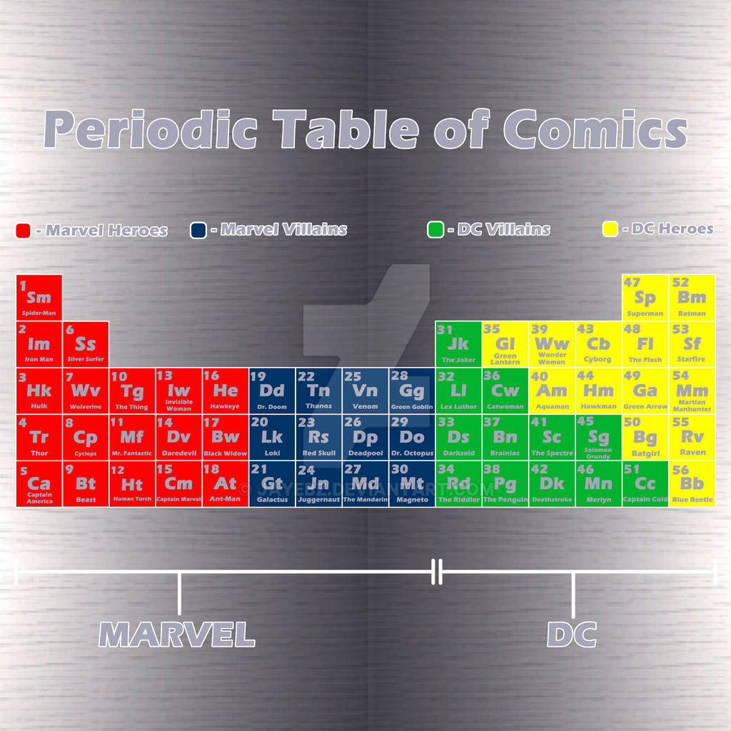 Superhero Periodic Table By JayEbz On DeviantArt
