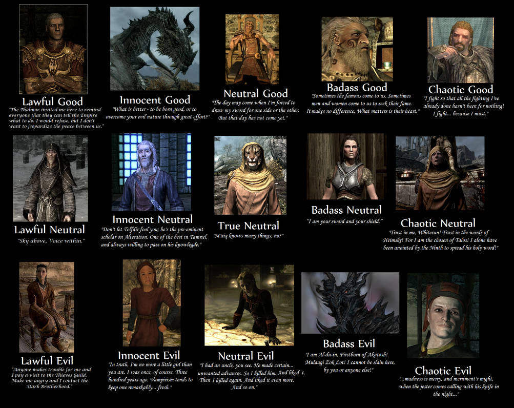 Alignment For Skyrim Races Alignment Skyrim by Tusalm on DeviantArt