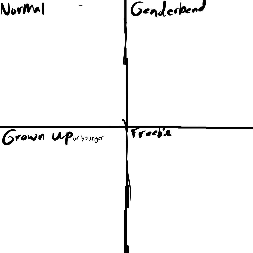 Random character meme by EmeraldFlimFlam on DeviantArt