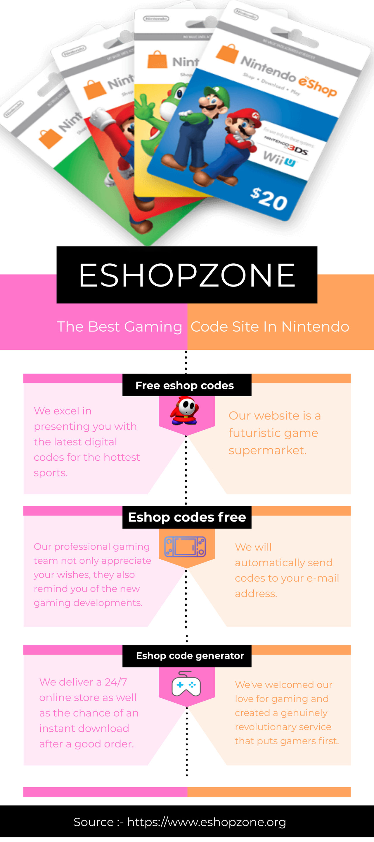 Nintendo Eshop Codes