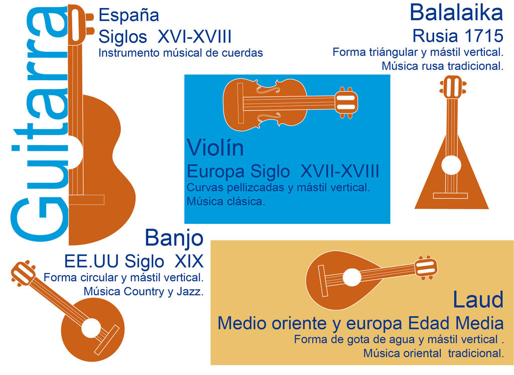 Infografia-guitarra Y Familia De Cuerdas by claudiaarte on DeviantArt