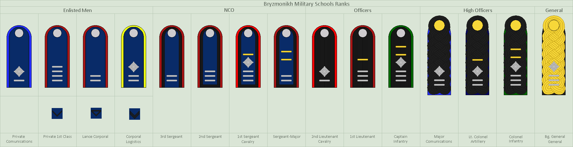 Bryzmonikh Military Schools Dress Ranks by Major-Vianna on DeviantArt