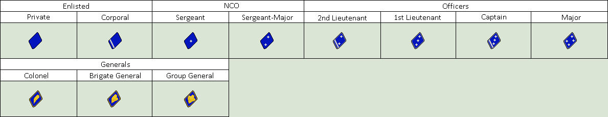 LHP Stormtroopers Ranks by Major-Vianna on DeviantArt