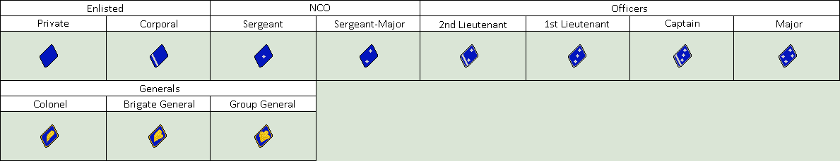 LHP Stormtroopers Ranks by Major-Vianna on DeviantArt