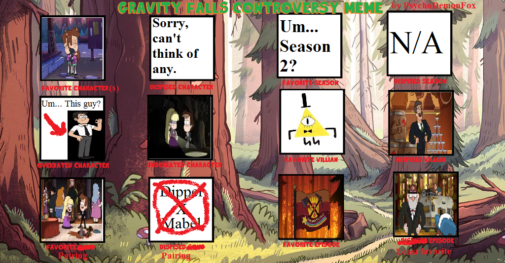 Gravity Falls Controversy Meme