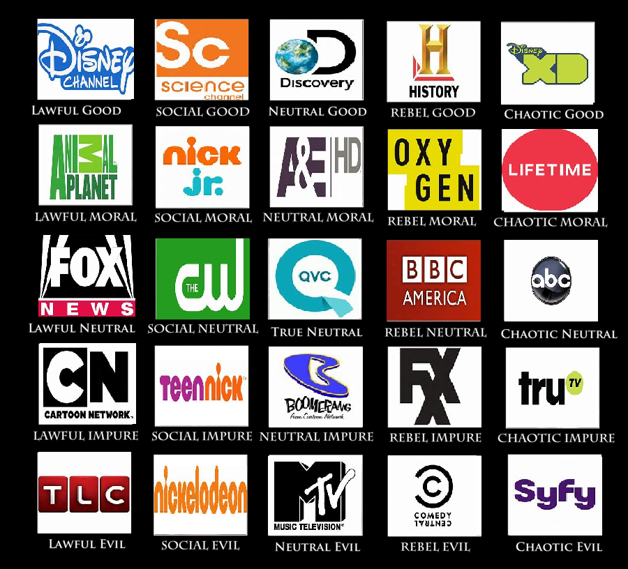 TV Channel Alignment Chart by PsychoDemonFox on DeviantArt